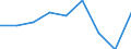 Unit of measure: Percentage / Labour force and employment status: Population / Income quantile: First quintile / Geopolitical entity (reporting): Türkiye