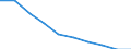 Unit of measure: Percentage / Activity and employment status: Population / Quantile: Total / Geopolitical entity (reporting): European Union - 27 countries (from 2020)