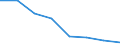 Unit of measure: Percentage / Activity and employment status: Population / Quantile: Total / Geopolitical entity (reporting): Euro area (EA11-1999, EA12-2001, EA13-2007, EA15-2008, EA16-2009, EA17-2011, EA18-2014, EA19-2015, EA20-2023)