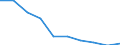 Unit of measure: Percentage / Activity and employment status: Population / Quantile: Total / Geopolitical entity (reporting): Euro area – 20 countries (from 2023)