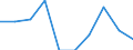 Unit of measure: Percentage / Activity and employment status: Population / Quantile: Total / Geopolitical entity (reporting): Belgium