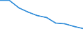 Unit of measure: Percentage / Activity and employment status: Population / Quantile: Total / Geopolitical entity (reporting): Bulgaria