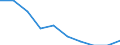 Unit of measure: Percentage / Activity and employment status: Population / Quantile: Total / Geopolitical entity (reporting): Czechia