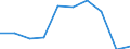 Unit of measure: Percentage / Activity and employment status: Population / Quantile: Total / Geopolitical entity (reporting): Denmark