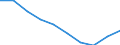 Unit of measure: Percentage / Activity and employment status: Population / Quantile: Total / Geopolitical entity (reporting): Estonia