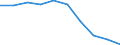 Unit of measure: Percentage / Activity and employment status: Population / Quantile: Total / Geopolitical entity (reporting): Greece