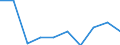 Unit of measure: Percentage / Activity and employment status: Population / Quantile: Total / Geopolitical entity (reporting): Spain