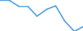 Unit of measure: Percentage / Activity and employment status: Population / Quantile: Total / Geopolitical entity (reporting): France