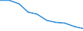 Unit of measure: Percentage / Activity and employment status: Population / Quantile: Total / Geopolitical entity (reporting): Croatia