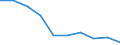 Unit of measure: Percentage / Activity and employment status: Population / Quantile: Total / Geopolitical entity (reporting): Italy