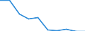 Unit of measure: Percentage / Activity and employment status: Population / Quantile: Total / Geopolitical entity (reporting): Cyprus