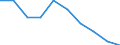 Unit of measure: Percentage / Activity and employment status: Population / Quantile: Total / Geopolitical entity (reporting): Lithuania