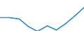 Unit of measure: Percentage / Activity and employment status: Population / Quantile: Total / Geopolitical entity (reporting): Luxembourg