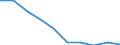 Unit of measure: Percentage / Activity and employment status: Population / Quantile: Total / Geopolitical entity (reporting): Hungary