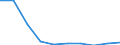 Unit of measure: Percentage / Activity and employment status: Population / Quantile: Total / Geopolitical entity (reporting): Malta