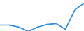 Unit of measure: Percentage / Activity and employment status: Population / Quantile: Total / Geopolitical entity (reporting): Netherlands
