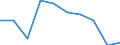 Unit of measure: Percentage / Activity and employment status: Population / Quantile: Total / Geopolitical entity (reporting): Austria