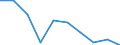 Unit of measure: Percentage / Activity and employment status: Population / Quantile: Total / Geopolitical entity (reporting): Poland