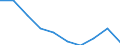Unit of measure: Percentage / Activity and employment status: Population / Quantile: Total / Geopolitical entity (reporting): Portugal