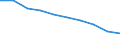 Unit of measure: Percentage / Activity and employment status: Population / Quantile: Total / Geopolitical entity (reporting): Romania