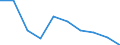 Unit of measure: Percentage / Activity and employment status: Population / Quantile: Total / Geopolitical entity (reporting): Slovenia
