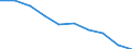 Unit of measure: Percentage / Activity and employment status: Population / Quantile: Total / Geopolitical entity (reporting): Slovakia