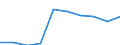 Unit of measure: Percentage / Activity and employment status: Population / Quantile: Total / Geopolitical entity (reporting): Finland