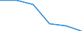 Unit of measure: Percentage / Activity and employment status: Population / Quantile: Total / Geopolitical entity (reporting): Iceland