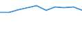 Unit of measure: Percentage / Activity and employment status: Population / Quantile: Total / Geopolitical entity (reporting): Norway