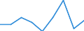 Unit of measure: Percentage / Activity and employment status: Population / Quantile: Total / Geopolitical entity (reporting): Switzerland