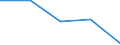 Unit of measure: Percentage / Activity and employment status: Population / Quantile: Total / Geopolitical entity (reporting): United Kingdom