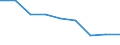 Unit of measure: Percentage / Activity and employment status: Population / Quantile: Total / Geopolitical entity (reporting): Montenegro