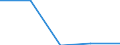 Unit of measure: Percentage / Activity and employment status: Population / Quantile: Total / Geopolitical entity (reporting): Albania