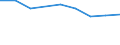 Unit of measure: Percentage / Activity and employment status: Population / Quantile: Total / Geopolitical entity (reporting): Serbia