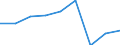 Unit of measure: Percentage / Labour force and employment status: Population / Income quantile: Total / Geopolitical entity (reporting): Türkiye