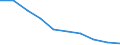 Unit of measure: Percentage / Activity and employment status: Population / Quantile: First quintile / Geopolitical entity (reporting): European Union - 27 countries (from 2020)