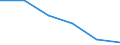 Unit of measure: Percentage / Activity and employment status: Population / Quantile: First quintile / Geopolitical entity (reporting): European Union - 28 countries (2013-2020)
