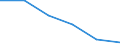 Unit of measure: Percentage / Activity and employment status: Population / Quantile: First quintile / Geopolitical entity (reporting): European Union - 27 countries (2007-2013)