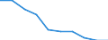 Unit of measure: Percentage / Activity and employment status: Population / Quantile: First quintile / Geopolitical entity (reporting): Euro area – 20 countries (from 2023)