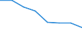 Unit of measure: Percentage / Activity and employment status: Population / Quantile: First quintile / Geopolitical entity (reporting): Euro area - 19 countries  (2015-2022)