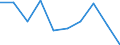 Unit of measure: Percentage / Activity and employment status: Population / Quantile: First quintile / Geopolitical entity (reporting): Belgium