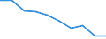 Unit of measure: Percentage / Activity and employment status: Population / Quantile: First quintile / Geopolitical entity (reporting): Bulgaria