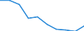 Unit of measure: Percentage / Activity and employment status: Population / Quantile: First quintile / Geopolitical entity (reporting): Czechia