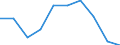 Unit of measure: Percentage / Activity and employment status: Population / Quantile: First quintile / Geopolitical entity (reporting): Denmark
