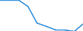 Unit of measure: Percentage / Activity and employment status: Population / Quantile: First quintile / Geopolitical entity (reporting): Germany
