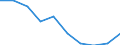 Unit of measure: Percentage / Activity and employment status: Population / Quantile: First quintile / Geopolitical entity (reporting): Estonia