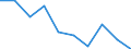 Unit of measure: Percentage / Activity and employment status: Population / Quantile: First quintile / Geopolitical entity (reporting): Ireland