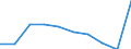 Unit of measure: Percentage / Activity and employment status: Population / Quantile: First quintile / Geopolitical entity (reporting): Greece