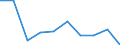 Unit of measure: Percentage / Activity and employment status: Population / Quantile: First quintile / Geopolitical entity (reporting): Spain