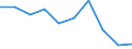 Unit of measure: Percentage / Activity and employment status: Population / Quantile: First quintile / Geopolitical entity (reporting): France
